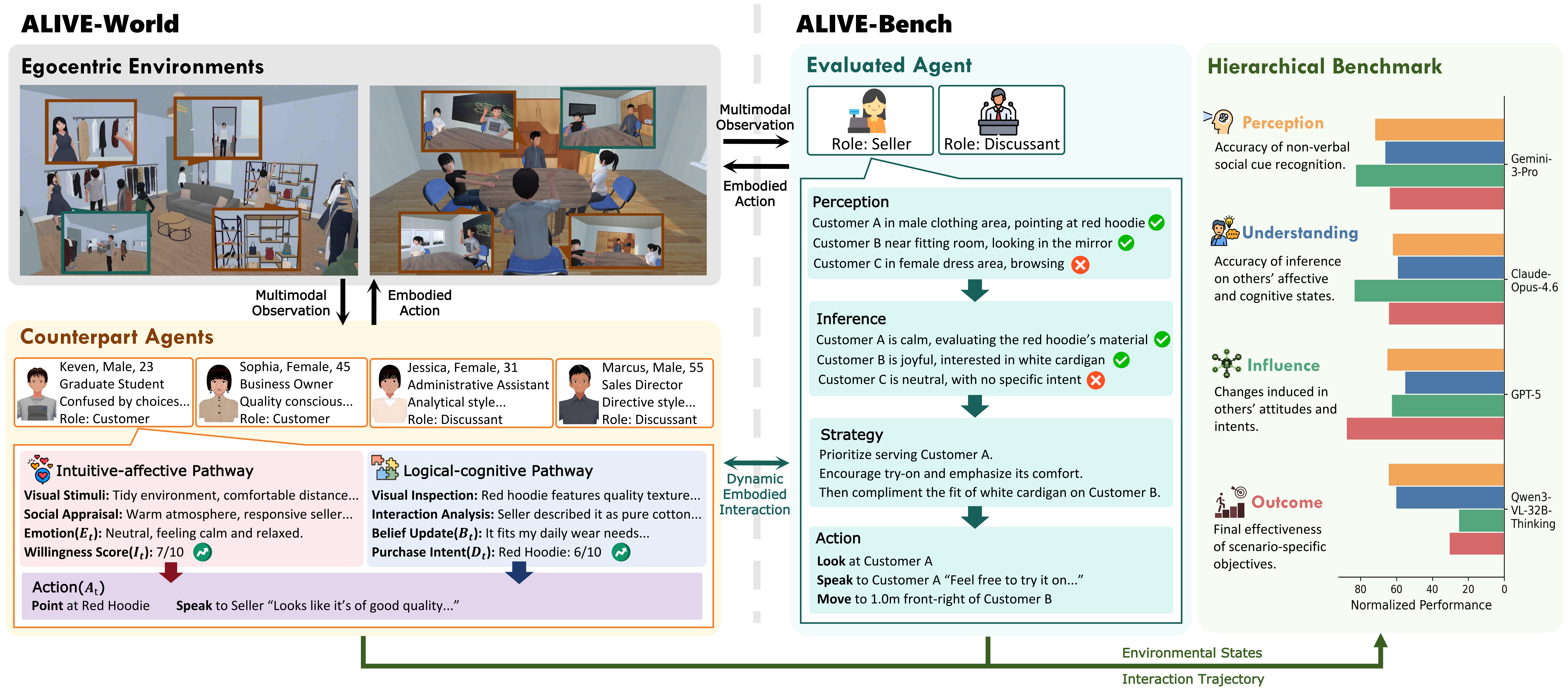 System overview